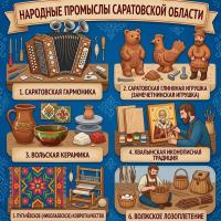 Народные промыслы Саратовской области