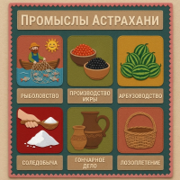 Панно из фетра "Народные промыслы Липецкой области"