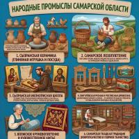 Народные промыслы Самарской области