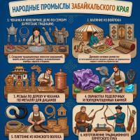 Народные промыслы Забайкальского края