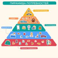 Фланелеграф Пирамида потребностей