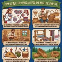 Народные промыслы республики Марий Эл
