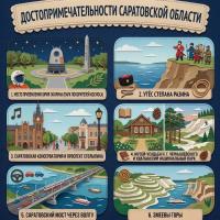 Достопримечательности Саратовской области
