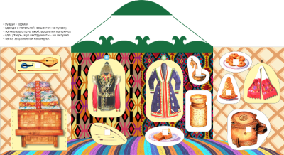 Папка "Юрта башкирская", текстиль