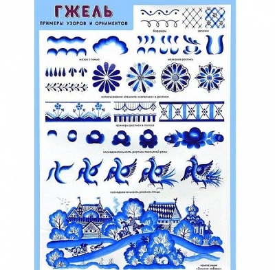 ПЛ Гжель. Примеры узоров и орнаментов