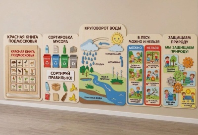 Комплекс панелей по экологии