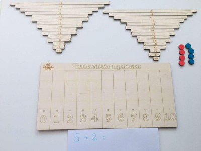 Числовая прямая