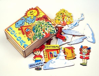 Погода (Оксва)