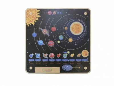 Панель "Солнечная система"