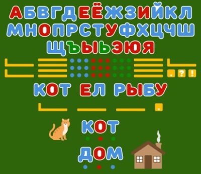 Комплектация для кабинета логопеда
