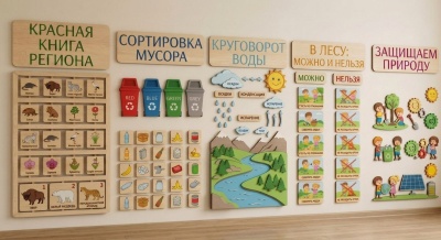 Комплекс панелей по экологии