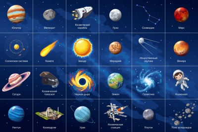 Двустороннее тематическое поле «Космические объекты»/«Планеты солнечной системы» для программируемого мини-робота