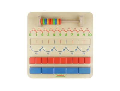 Панель "Четное/нечетное"