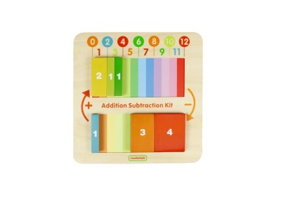 Панель "Сложение/вычитание"