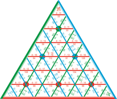 Математическая пирамида Сложение до 10 раздаточная