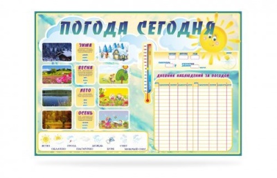 Маркерный стенд "Погода сегодня