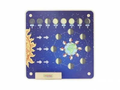 Панель "Фазы Луны"