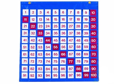 Таблица чисел от 1 до 100