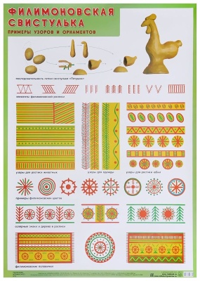 ПЛ Филимоновская свистулька. Примеры узоров и орнаметов