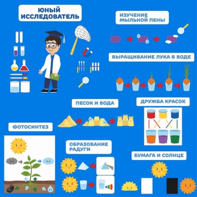 Панно "Проектная, исследовательская деятельность-юный исследователь"
